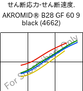  せん断応力-せん断速度. , AKROMID® B28 GF 60 9 black (4662), PA6-GF60, Akro-Plastic