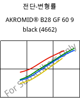 전단-변형률 , AKROMID® B28 GF 60 9 black (4662), PA6-GF60, Akro-Plastic