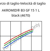 Sforzo di taglio-Velocità di taglio , AKROMID® B3 GF 15 1 L black (4670), (PA6+PP)-GF15, Akro-Plastic