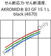  せん断応力-せん断速度. , AKROMID® B3 GF 15 1 L black (4670), (PA6+PP)-GF15, Akro-Plastic