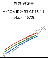 전단-변형률 , AKROMID® B3 GF 15 1 L black (4670), (PA6+PP)-GF15, Akro-Plastic