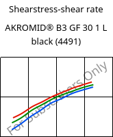 Shearstress-shear rate , AKROMID® B3 GF 30 1 L black (4491), (PA6+PP)-GF30, Akro-Plastic