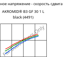 Касательное напряжение - скорость сдвига , AKROMID® B3 GF 30 1 L black (4491), (PA6+PP)-GF30, Akro-Plastic