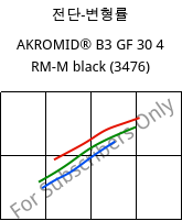 전단-변형률 , AKROMID® B3 GF 30 4 RM-M black (3476), PA6-GF30..., Akro-Plastic