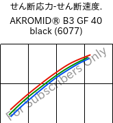  せん断応力-せん断速度. , AKROMID® B3 GF 40 black (6077), PA6-GF40, Akro-Plastic