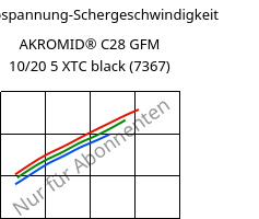 Schubspannung-Schergeschwindigkeit , AKROMID® C28 GFM 10/20 5 XTC black (7367), (PA66+PA6)-(MD+GF)30, Akro-Plastic