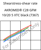 Shearstress-shear rate , AKROMID® C28 GFM 10/20 5 XTC black (7367), (PA66+PA6)-(MD+GF)30, Akro-Plastic