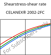 Shearstress-shear rate , CELANEX® 2002-2FC, PBT, Celanese