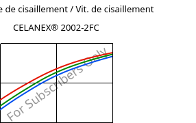 Contrainte de cisaillement / Vit. de cisaillement , CELANEX® 2002-2FC, PBT, Celanese