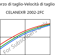 Sforzo di taglio-Velocità di taglio , CELANEX® 2002-2FC, PBT, Celanese