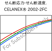  せん断応力-せん断速度. , CELANEX® 2002-2FC, PBT, Celanese