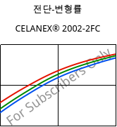 전단-변형률 , CELANEX® 2002-2FC, PBT, Celanese
