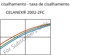 Tensão de cisalhamento - taxa de cisalhamento , CELANEX® 2002-2FC, PBT, Celanese