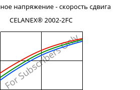 Касательное напряжение - скорость сдвига , CELANEX® 2002-2FC, PBT, Celanese