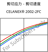 剪切应力－剪切速度 , CELANEX® 2002-2FC, PBT, Celanese