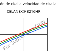 Tensión de cizalla-velocidad de cizalla , CELANEX® 3216HR, PBT-GF15, Celanese