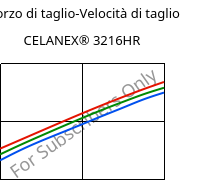 Sforzo di taglio-Velocità di taglio , CELANEX® 3216HR, PBT-GF15, Celanese