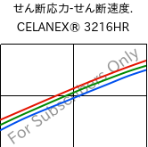  せん断応力-せん断速度. , CELANEX® 3216HR, PBT-GF15, Celanese