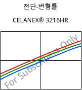 전단-변형률 , CELANEX® 3216HR, PBT-GF15, Celanese