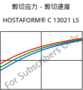 剪切应力－剪切速度 , HOSTAFORM® C 13021 LS, POM, Celanese