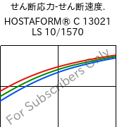  せん断応力-せん断速度. , HOSTAFORM® C 13021 LS 10/1570, POM, Celanese