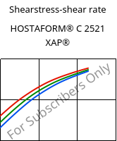 Shearstress-shear rate , HOSTAFORM® C 2521 XAP®, POM, Celanese
