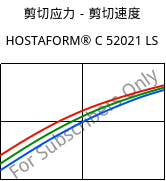 剪切应力－剪切速度 , HOSTAFORM® C 52021 LS, POM, Celanese
