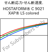  せん断応力-せん断速度. , HOSTAFORM® C 9021 XAP® LS colored, POM, Celanese