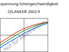 Schubspannung-Schergeschwindigkeit , CELANEX® 2002-9, PBT, Celanese