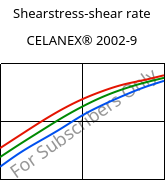 Shearstress-shear rate , CELANEX® 2002-9, PBT, Celanese