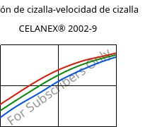 Tensión de cizalla-velocidad de cizalla , CELANEX® 2002-9, PBT, Celanese