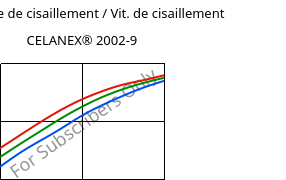 Contrainte de cisaillement / Vit. de cisaillement , CELANEX® 2002-9, PBT, Celanese