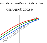 Sforzo di taglio-Velocità di taglio , CELANEX® 2002-9, PBT, Celanese
