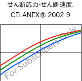  せん断応力-せん断速度. , CELANEX® 2002-9, PBT, Celanese