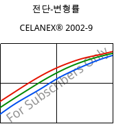 전단-변형률 , CELANEX® 2002-9, PBT, Celanese