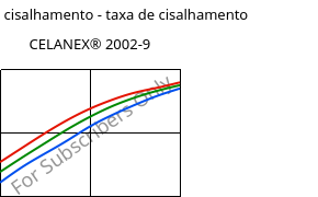 Tensão de cisalhamento - taxa de cisalhamento , CELANEX® 2002-9, PBT, Celanese