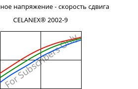 Касательное напряжение - скорость сдвига , CELANEX® 2002-9, PBT, Celanese