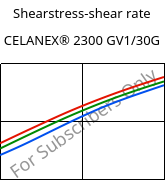 Shearstress-shear rate , CELANEX® 2300 GV1/30G, PBT-GF30, Celanese