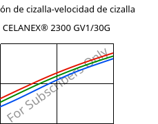 Tensión de cizalla-velocidad de cizalla , CELANEX® 2300 GV1/30G, PBT-GF30, Celanese