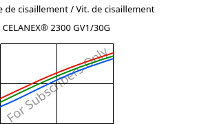 Contrainte de cisaillement / Vit. de cisaillement , CELANEX® 2300 GV1/30G, PBT-GF30, Celanese