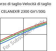 Sforzo di taglio-Velocità di taglio , CELANEX® 2300 GV1/30G, PBT-GF30, Celanese