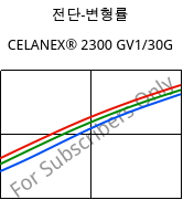 전단-변형률 , CELANEX® 2300 GV1/30G, PBT-GF30, Celanese
