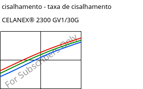 Tensão de cisalhamento - taxa de cisalhamento , CELANEX® 2300 GV1/30G, PBT-GF30, Celanese