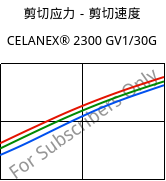 剪切应力－剪切速度 , CELANEX® 2300 GV1/30G, PBT-GF30, Celanese