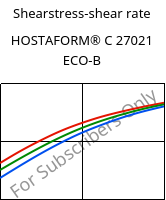 Shearstress-shear rate , HOSTAFORM® C 27021 ECO-B, POM, Celanese