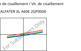 Contrainte de cisaillement / Vit. de cisaillement , ALFATER XL A60E 2GP0000, TPV, MOCOM