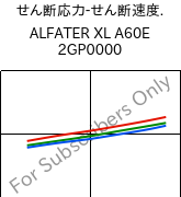  せん断応力-せん断速度. , ALFATER XL A60E 2GP0000, TPV, MOCOM
