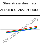Shearstress-shear rate , ALFATER XL A65E 2GP0000, TPV, MOCOM