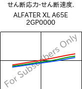  せん断応力-せん断速度. , ALFATER XL A65E 2GP0000, TPV, MOCOM