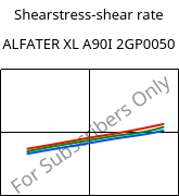 Shearstress-shear rate , ALFATER XL A90I 2GP0050, TPV, MOCOM